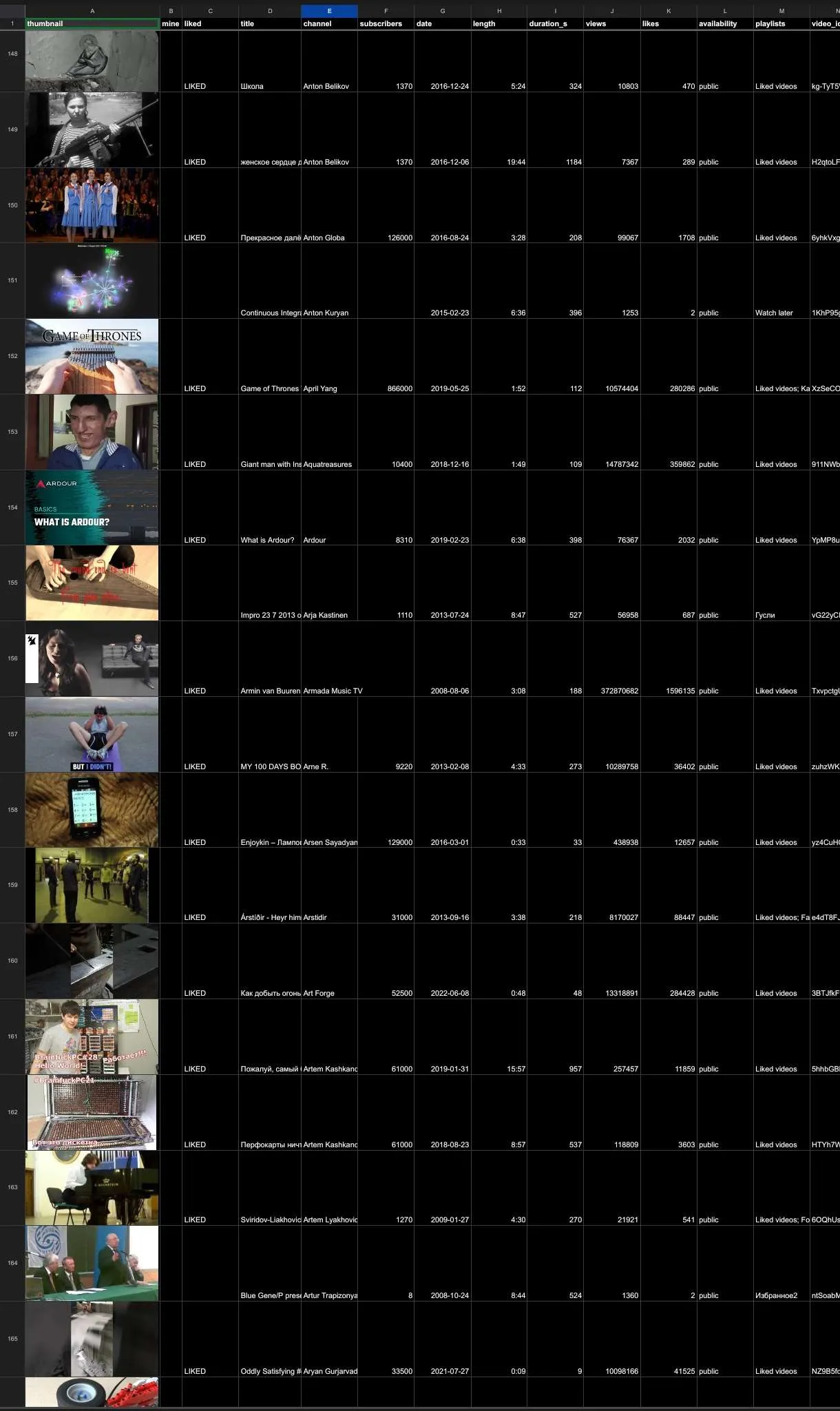 Screenshot of parsed YouTube likes archive